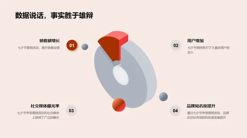 七夕营销新篇章