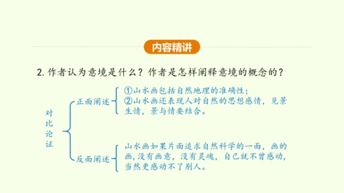 第14课 山水画的意境 课件(共30张PPT)-【课堂无忧】新课标同步核心素养课堂