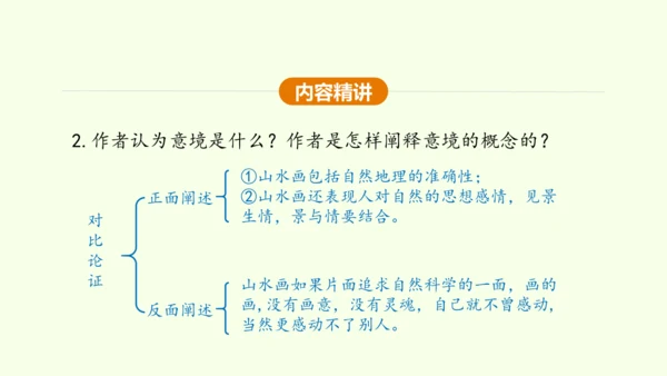 第14课 山水画的意境 课件(共30张PPT)-【课堂无忧】新课标同步核心素养课堂