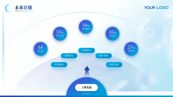 浅蓝色学术风格毕业答辩ppt模板