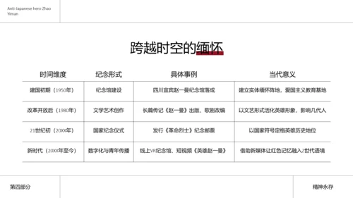 简约风民族英雄赵一曼介绍PPT模板