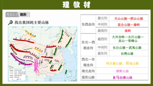 第二章《中国的自然环境》（复习课件26张）-八年级地理上册（人教版）