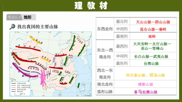 第二章《中国的自然环境》（复习课件26张）-八年级地理上册（人教版）
