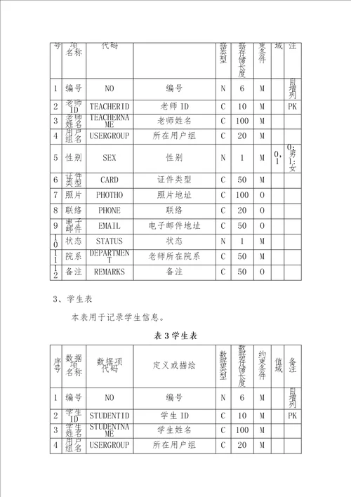 在线考试系统需求文档