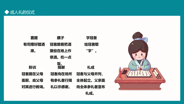 中国传统文化礼仪成人礼PPT模板