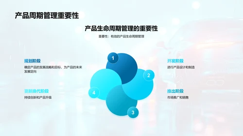 汽车业年中市场总结PPT模板