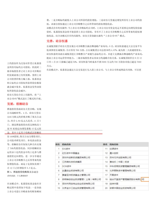 风险投资案例分析作业.docx