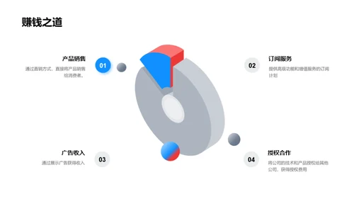 科技巨头崛起之路