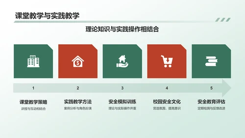 绿色商务风安全教育PPT模板