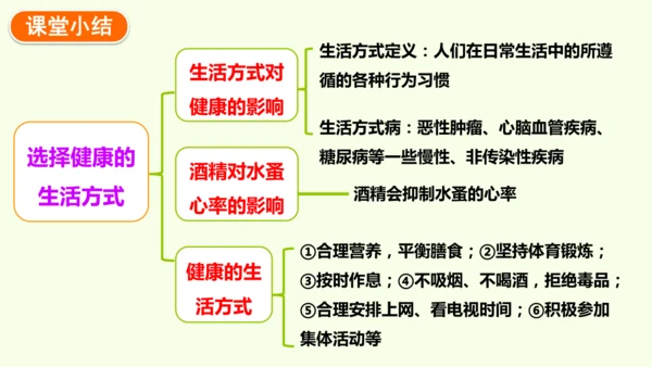 8.3.2选择健康的生活方式-八年级生物人教版下学期同步精品课件(共35张PPT)