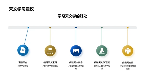 宇宙之旅：探索与认知