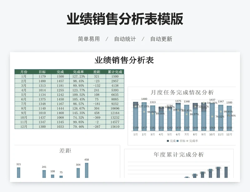 业绩销售分析表模版