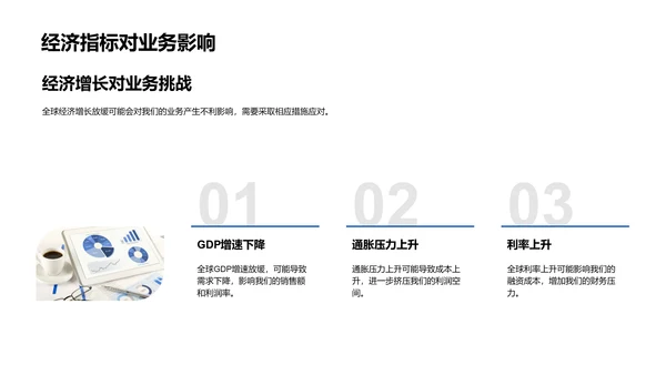 季度金融报告汇总PPT模板