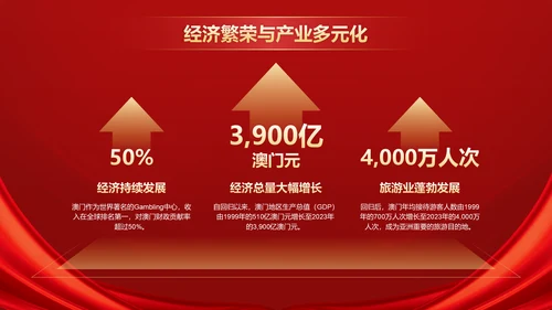 红色党政风澳门回归纪念日——回顾历史，展望未来PPT模板