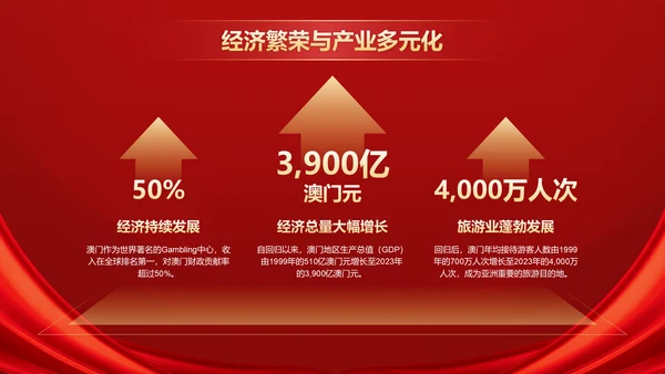红色党政风澳门回归纪念日——回顾历史，展望未来PPT模板