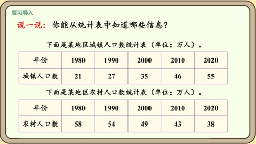 新人教版数学四年级下册8.3    复试条形统计图课件