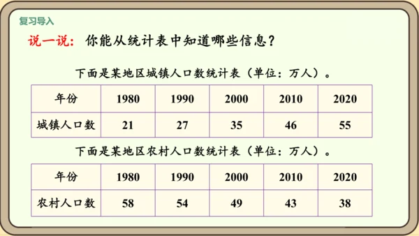 新人教版数学四年级下册8.3    复试条形统计图课件