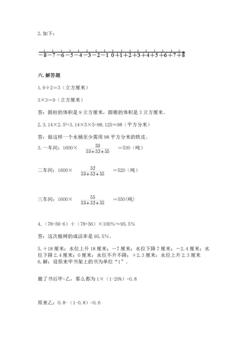 人教版六年级下册数学期末测试卷附答案（名师推荐）.docx