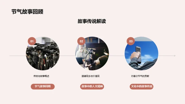 春分节气的文化探秘