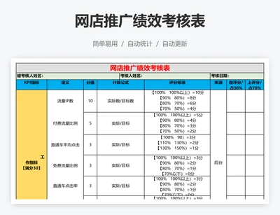 网店推广绩效考核表