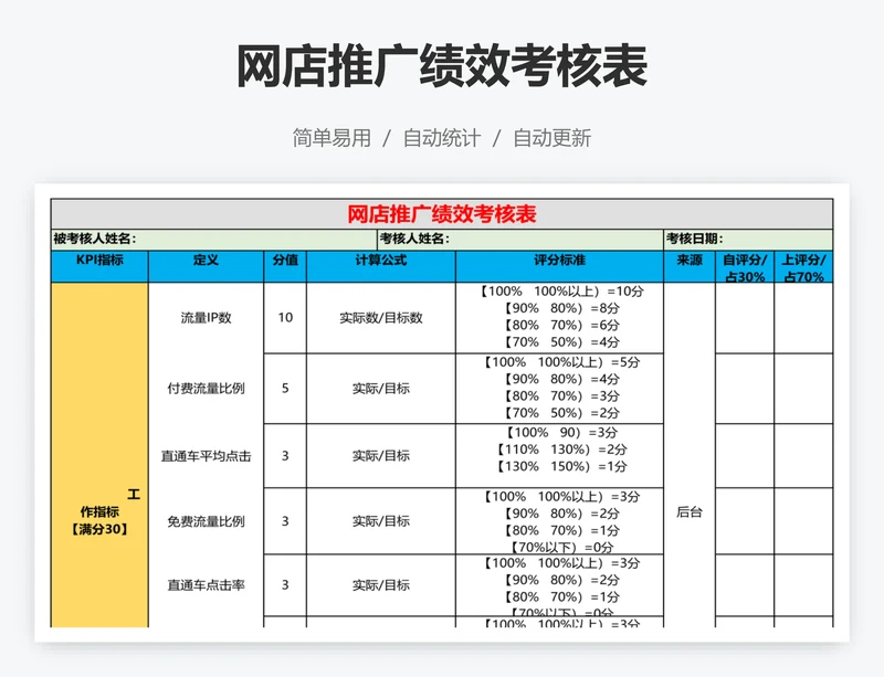 网店推广绩效考核表