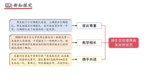 5.2 珍惜师生情谊 课件(共26张PPT)