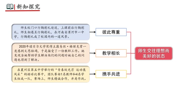 5.2 珍惜师生情谊 课件(共26张PPT)