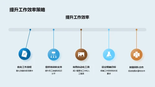 家居部门绩效与策略提升