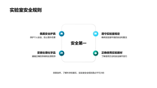 实验科学教学PPT模板
