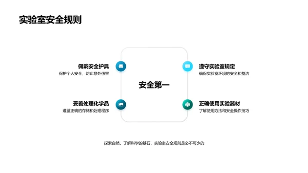 实验科学教学PPT模板