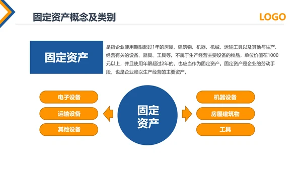 公司员工财务会计知识培训汇报PPT模板