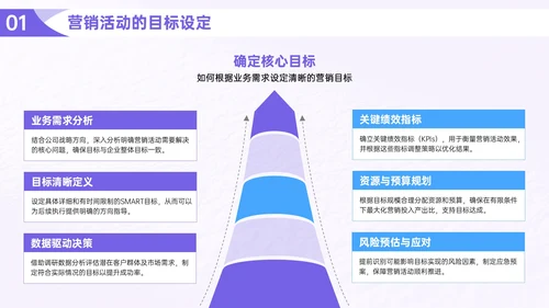 紫色营销活动执行指南PPT模板