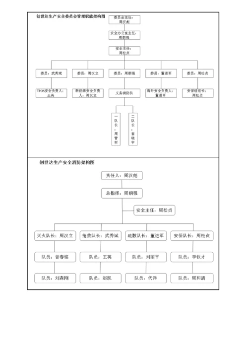 创世达公司安全管理新版制度.docx