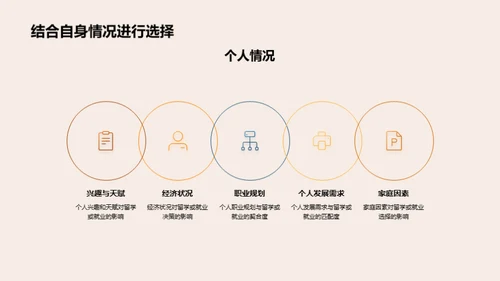 毕业去向：留学或就业