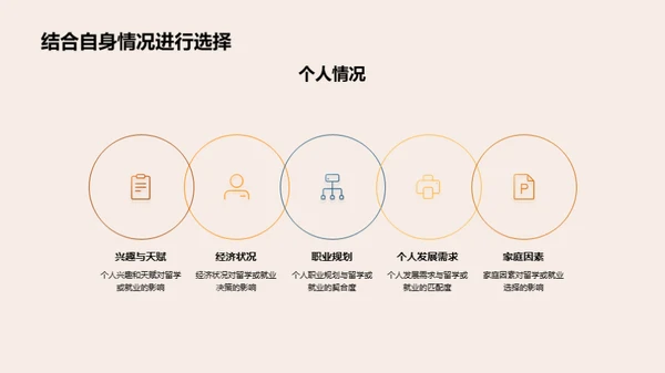 毕业去向：留学或就业