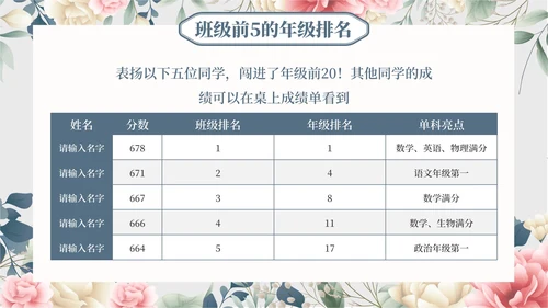 蓝色水彩花卉初三期末家长会带内容PPT模板