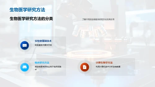 生物医学研究的突破与挑战