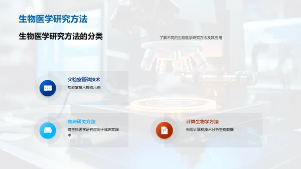 生物医学研究的突破与挑战