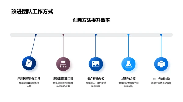 科技数码团队展望