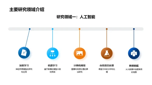 科研旅程的探索与突破