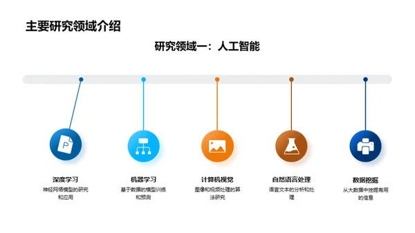 科研旅程的探索与突破
