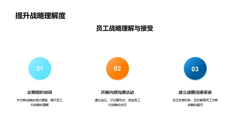 战略驱动：金融领域管理沟通