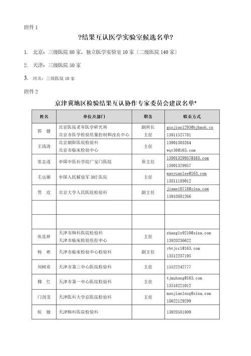 京津冀地区检验结果互认工作方案1