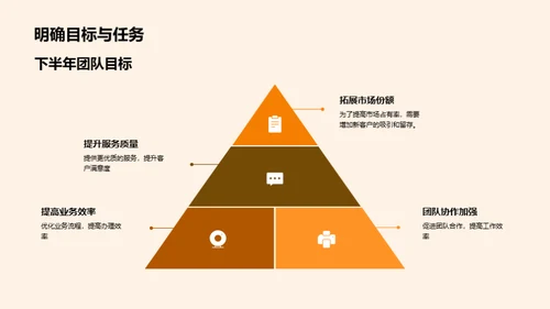 银鹰团队半年总结