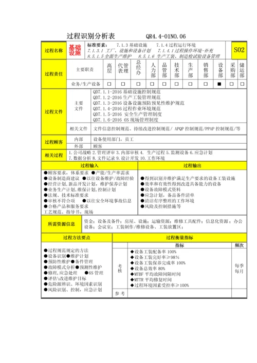 过程分析及文件记录清单S2基础设施.docx