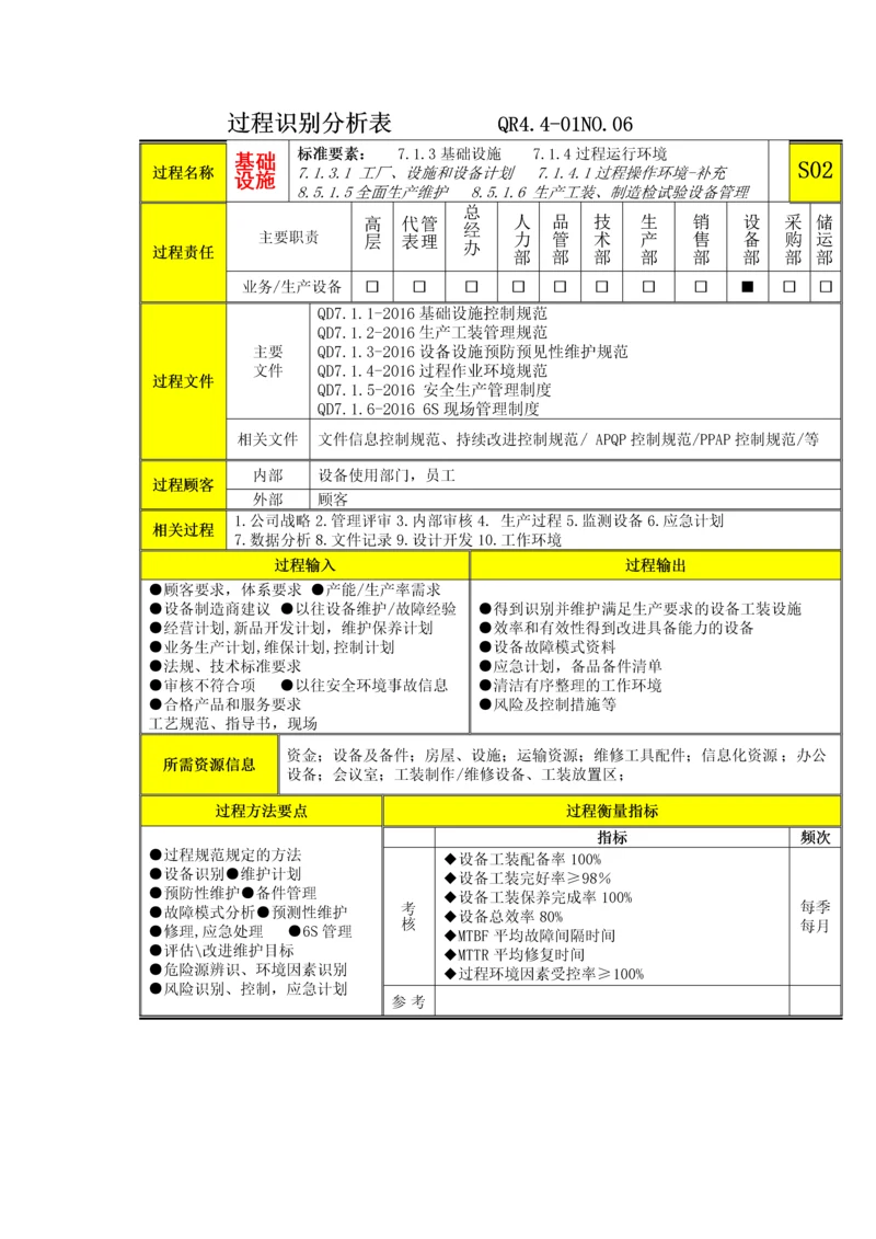 过程分析及文件记录清单S2基础设施.docx