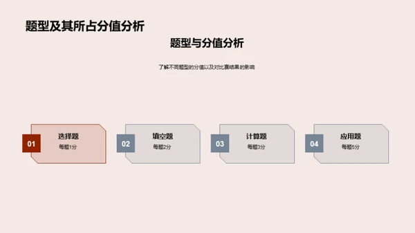 数学竞赛路指南