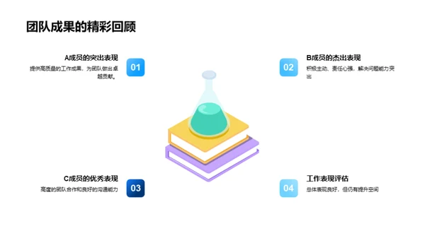 团队协力：进步之旅