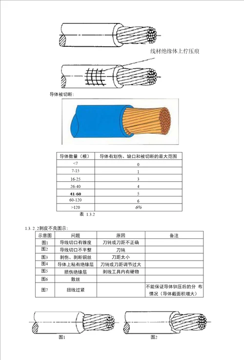 冷压接线端子工艺标准