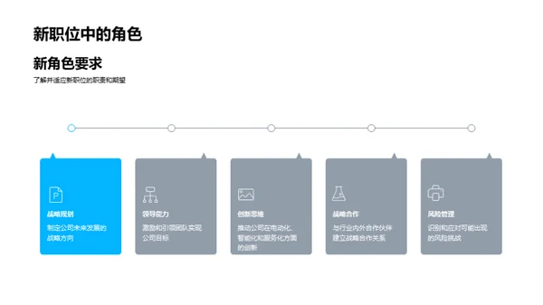 智能汽车时代的驾驶者